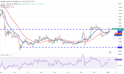 莱特币最新趋势 LTC今日最新价格-第2张图片-欧易下载