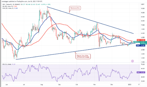 独角兽近期行情怎么样? UNI近期最新行情近况-第2张图片-欧易下载 独角兽近期行情怎么样? UNI近期最新行情近况-第2张图片-欧易下载
