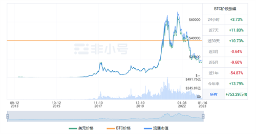 比特币现在多少钱一枚? BTC今日最新行情资讯-第1张图片-欧易下载 比特币现在多少钱一枚? BTC今日最新行情资讯-第1张图片-欧易下载