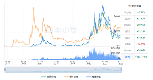 以太坊今日最新价格 ETH今日最新动态资讯-第1张图片-欧易下载 以太坊今日最新价格 ETH今日最新动态资讯-第1张图片-欧易下载
