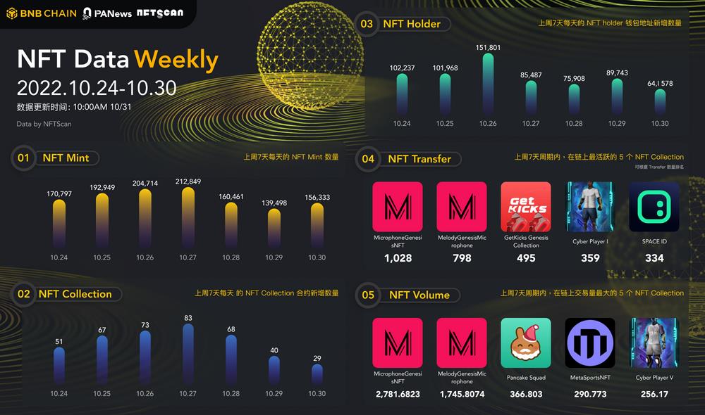 PA日报 | 香港发布有关虚拟资产的政策宣言;马斯克成为推特唯一董事