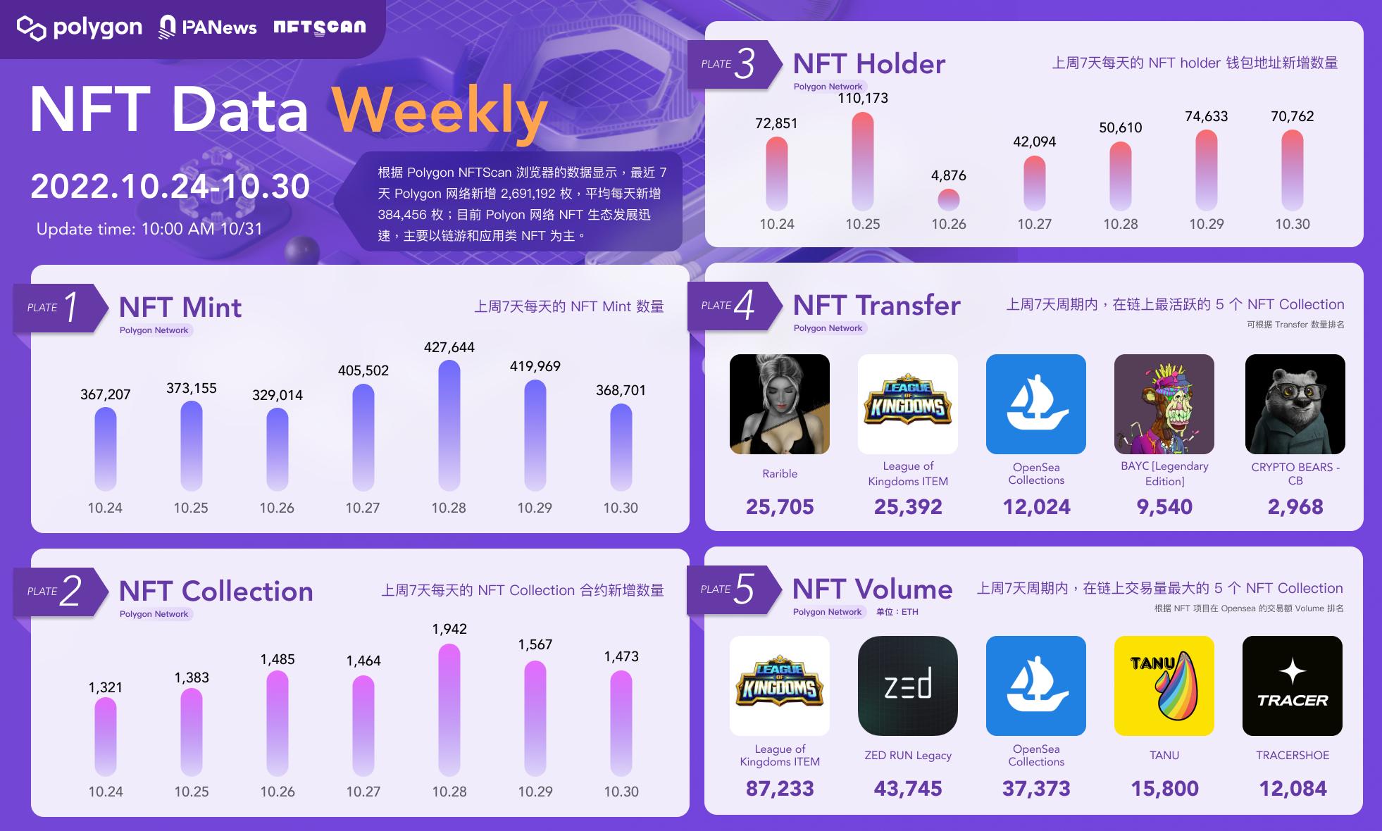 PA日报 | 香港发布有关虚拟资产的政策宣言;马斯克成为推特唯一董事