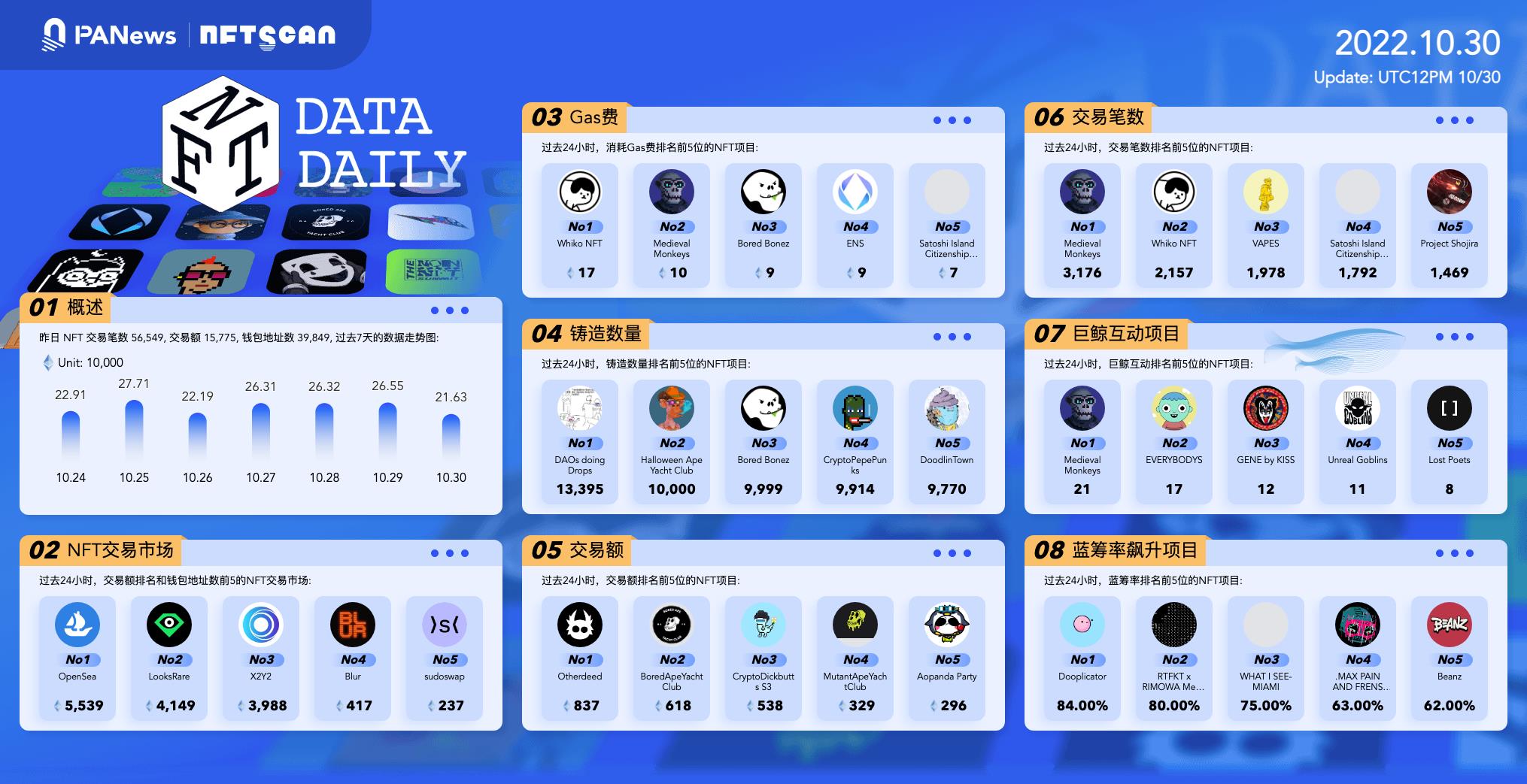 PA日报 | 香港发布有关虚拟资产的政策宣言;马斯克成为推特唯一董事
