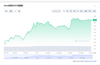 aav价格今日行情 aav币最新消息