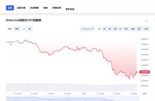 SHIB今日最新价格消息2023年3月1日 shib币最新消息动态分享