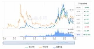 以太坊今日最新价格 TH今日最新动态资讯