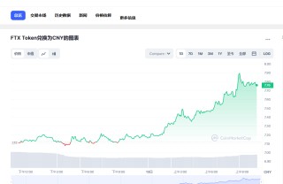 FTT今日最新价格消息 FTT币会归零吗