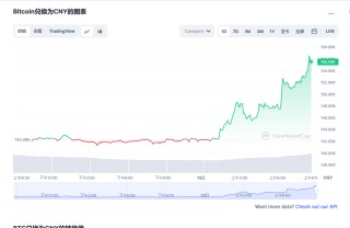 btc今日最新价格消息 btc最新行情分析