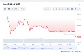 USDT今日最新价格消息2023年3月1日 泰达币价格今日行情分享