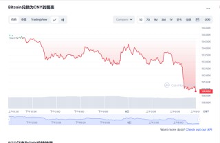 比特币最新行情 比特币近期会大涨吗