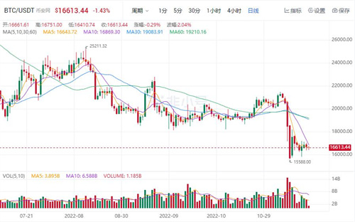 比特币今日最新价格 BTC最新行情分析资讯-第1张图片-欧易下载 比特币今日最新价格 BTC最新行情分析资讯-第1张图片-欧易下载