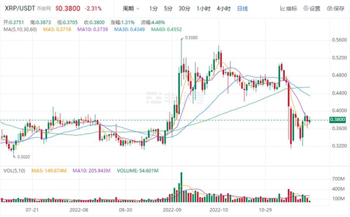 瑞波币现在多少钱一枚 XRP今日价格行情分析-第1张图片-欧易下载 瑞波币现在多少钱一枚 XRP今日价格行情分析-第1张图片-欧易下载