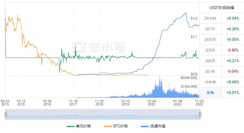 泰达币现在多少钱一个? USTD今日最新行情资讯-第1张图片-欧易下载 泰达币现在多少钱一个? USTD今日最新行情资讯-第1张图片-欧易下载