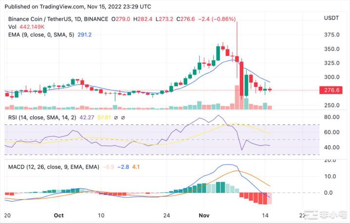 BNB现在多少钱一枚 BNB今日最新消息-第2张图片-欧易下载 BNB现在多少钱一枚 BNB今日最新消息-第2张图片-欧易下载