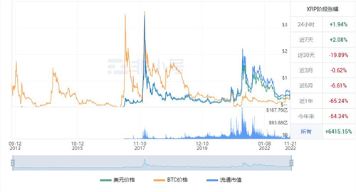 瑞波币最新价格是多少? 瑞波KRP最新价格资讯-第1张图片-欧易下载 瑞波币最新价格是多少? 瑞波KRP最新价格资讯-第1张图片-欧易下载