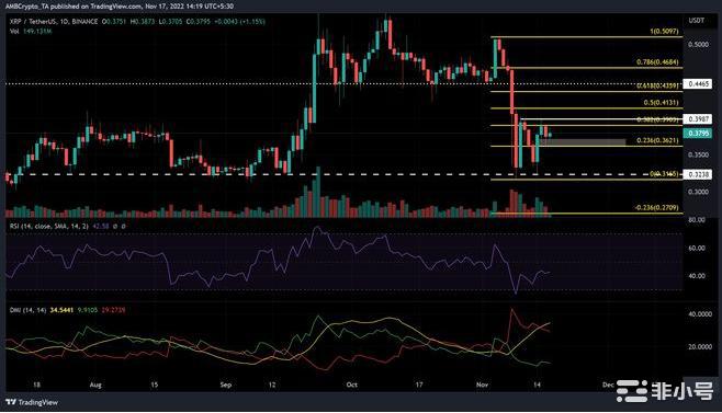 瑞波币最新价格是多少? 瑞波KRP最新价格资讯-第2张图片-欧易下载 瑞波币最新价格是多少? 瑞波KRP最新价格资讯-第2张图片-欧易下载