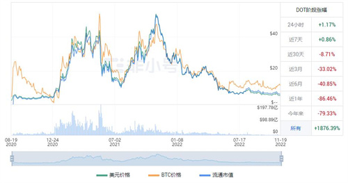 波卡币今日最新价格 DOT今日最新消息资讯-第1张图片-欧易下载 波卡币今日最新价格 DOT今日最新消息资讯-第1张图片-欧易下载