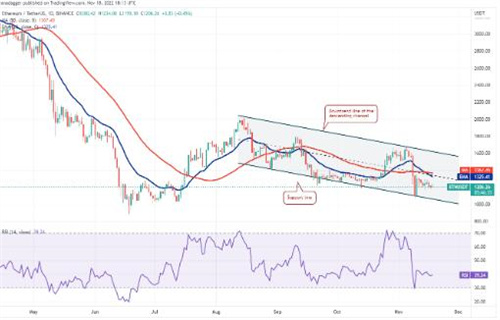 ETH今日最新资讯 以太坊价格今日行情-第2张图片-欧易下载 ETH今日最新资讯 以太坊价格今日行情-第2张图片-欧易下载