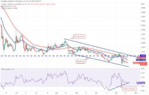 艾达币今日最新价格 ADA今日最新行情-第2张图片-欧易下载 艾达币今日最新价格 ADA今日最新行情-第2张图片-欧易下载