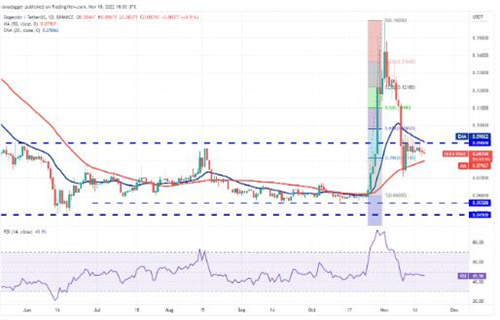 狗狗币现在多少钱一个? DOGE今日最新行情-第2张图片-欧易下载 狗狗币现在多少钱一个? DOGE今日最新行情-第2张图片-欧易下载