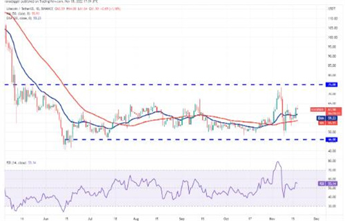 莱特币今日最新价格 LTC今日行情消息2022-第2张图片-欧易下载 莱特币今日最新价格 LTC今日行情消息2022-第2张图片-欧易下载