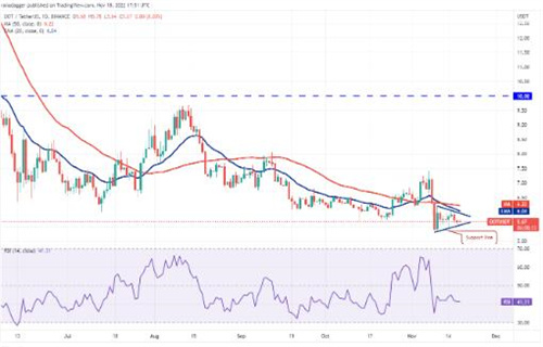 波卡币现在最新价格是多少? DOT今日最新价格行情-第2张图片-欧易下载 波卡币现在最新价格是多少? DOT今日最新价格行情-第2张图片-欧易下载