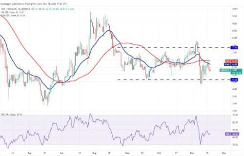 UNI独角兽今日最新价格 UNI今日最新行情消息-第2张图片-欧易下载 UNI独角兽今日最新价格 UNI今日最新行情消息-第2张图片-欧易下载