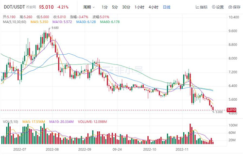 (波卡币)DOT币今日最新价格 波卡币今日最新行情-第1张图片-欧易下载 (波卡币)DOT币今日最新价格 波卡币今日最新行情-第1张图片-欧易下载
