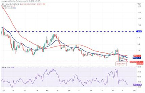(波卡币)DOT币今日最新价格 波卡币今日最新行情-第2张图片-欧易下载 (波卡币)DOT币今日最新价格 波卡币今日最新行情-第2张图片-欧易下载