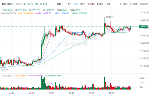 比特币近日最新价格 比特币今日最新消息-第1张图片-欧易下载 比特币近日最新价格 比特币今日最新消息-第1张图片-欧易下载