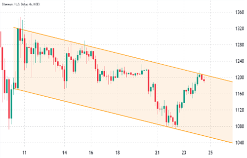 以太坊今日最新价格行情 TEH今日最新消息-第2张图片-欧易下载 以太坊今日最新价格行情 TEH今日最新消息-第2张图片-欧易下载
