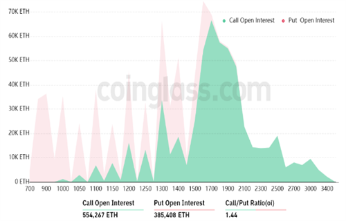 以太坊今日最新价格行情 TEH今日最新消息-第3张图片-欧易下载 以太坊今日最新价格行情 TEH今日最新消息-第3张图片-欧易下载