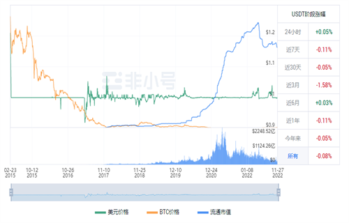 泰达币今日最新价格 ustd实时行情资讯-第1张图片-欧易下载 泰达币今日最新价格 ustd实时行情资讯-第1张图片-欧易下载