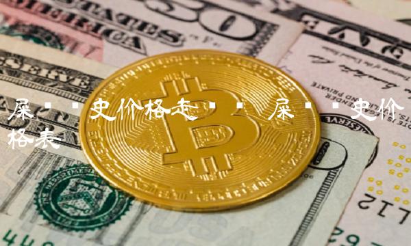 屎币历史价格走势图 屎币历史价格表-第1张图片-欧易下载 屎币历史价格走势图 屎币历史价格表-第1张图片-欧易下载