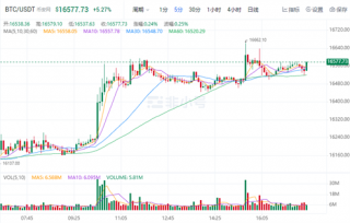比特币近日最新价格 比特币今日最新消息