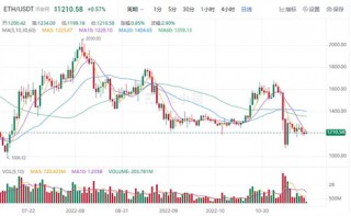 以太坊今日最新消息 TH今日最新价格行情