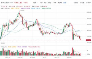 以太币今日最新价格 TH今日最新消息资讯
