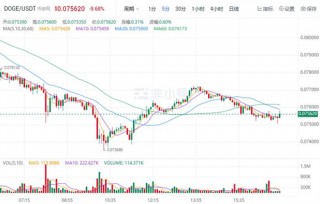 狗狗币现在多少钱一个? DOG今日最新行情