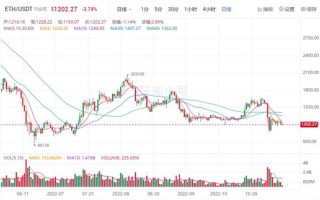 以太坊今日最新价格行情 TH最新资讯消息