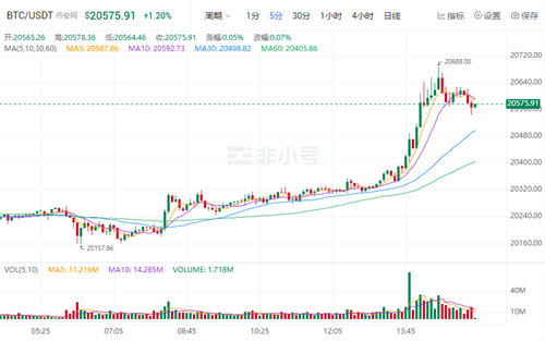 比特币官方最新消息 比特币今日最新价格-第2张图片-欧易下载 比特币官方最新消息 比特币今日最新价格-第2张图片-欧易下载