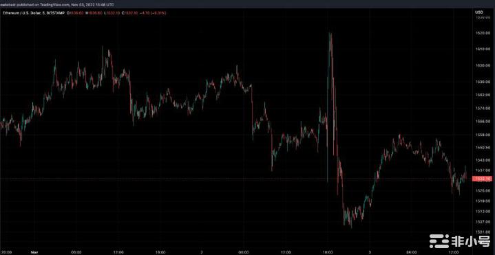 以太坊官方最新价格 2022以太币官方最新消息-第2张图片-欧易下载 以太坊官方最新价格 2022以太币官方最新消息-第2张图片-欧易下载