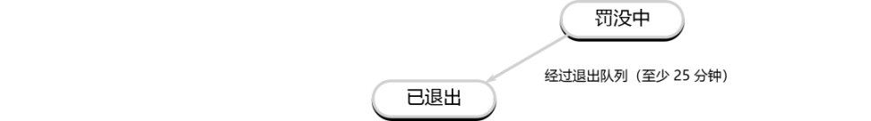 详解以太坊验证者的生命周期:如何保证以太坊网络的正常运行?-第8张图片-欧易下载 详解以太坊验证者的生命周期:如何保证以太坊网络的正常运行?-第8张图片-欧易下载