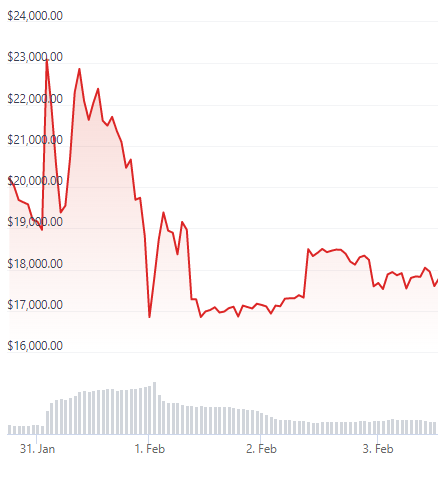巨鲸收获BLUR之后转向SUDO,交易量被抑制的Sudoswap能否再次迎来春天-第2张图片-欧易下载 巨鲸收获BLUR之后转向SUDO,交易量被抑制的Sudoswap能否再次迎来春天-第2张图片-欧易下载