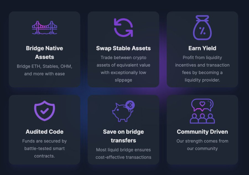 浅析跨链协议Synapse:运行机制、最新进展以及未来催化剂-第4张图片-欧易下载 浅析跨链协议Synapse:运行机制、最新进展以及未来催化剂-第4张图片-欧易下载