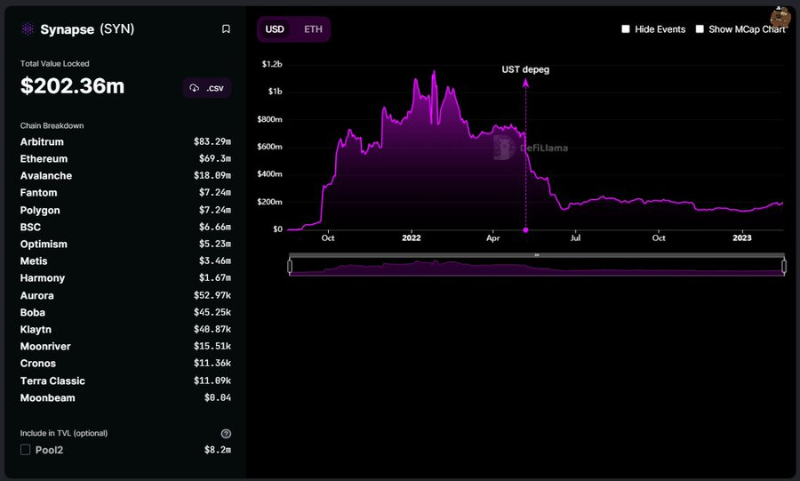浅析跨链协议Synapse:运行机制、最新进展以及未来催化剂-第5张图片-欧易下载 浅析跨链协议Synapse:运行机制、最新进展以及未来催化剂-第5张图片-欧易下载