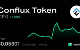 cf是什么币？conflu tokn最新价格是多少？