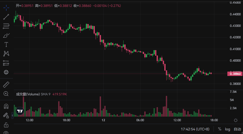 cf是什么币?conflu tokn最新价格是多少?-第1张图片-欧易下载 cf是什么币?conflu tokn最新价格是多少?-第1张图片-欧易下载