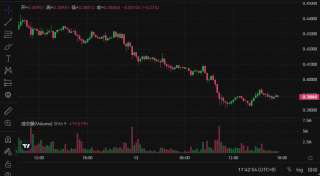 cf是什么币？conflu tokn最新价格是多少？