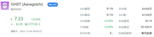 GHST币今日最新消息-第1张图片-欧易下载