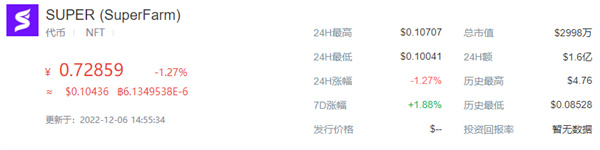 SUPER币今日最新消息-第1张图片-欧易下载